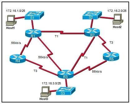 CIS-Discovery Testing Engine